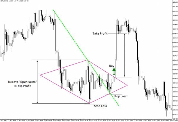 Forex Trading Guide 2021 Pattern Diamond 1